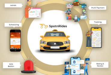 Empower Your Taxi Business with SpotnRides App Development