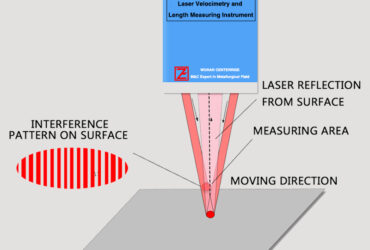 WGS-L030 Laser Velocimetry and Length Measuring Instrument